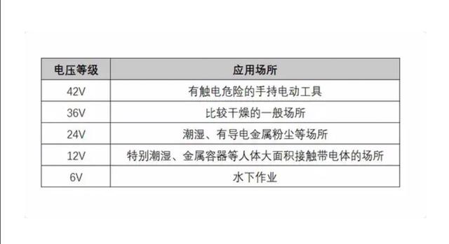 什么是安全電，人體可承受的安全電流是多大